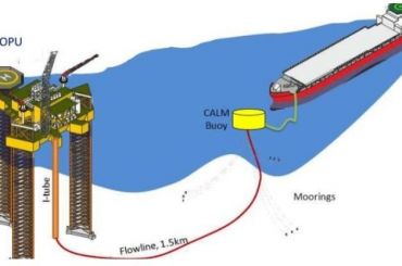 ICON Engineering - Oil And Gas Drilling And Field Development Projects