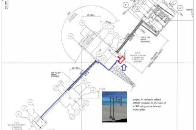 CKP module indicative location