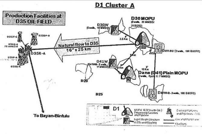 MMC D1 Cluster spread