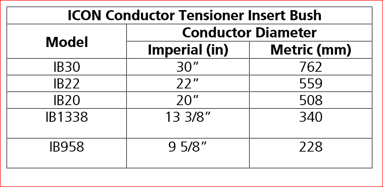 CTU Bush conductor diameter.png