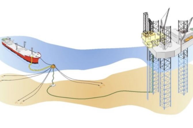 Potential Field Facilities Configuration